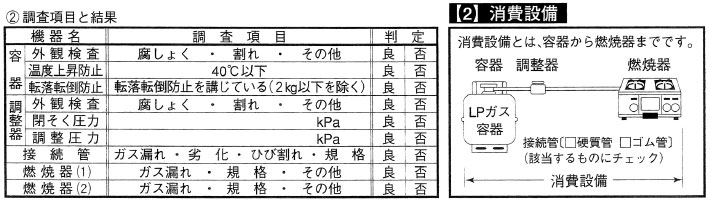 消費設備調査