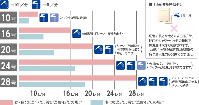 号数ってなに？