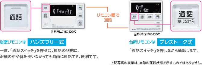 台所とおふろで会話