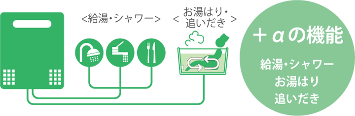 給湯・シャワー・追炊き機能付き、ガスふろ給湯器（追炊き機能付給湯器）