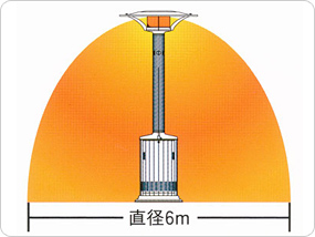 暖房範囲は直径6m。簡単操作でスピード着火