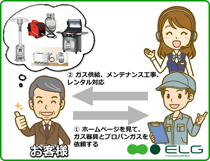 LPガス供給充填パートナー（加盟店）募集｜充填/販売・燃料転換 