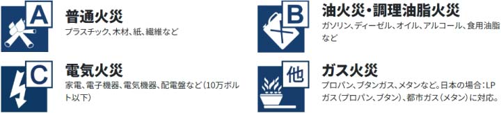 FSSの対応している火災の種類は？