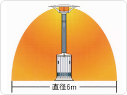 暖房面積は？